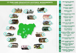 nigeria_infographic