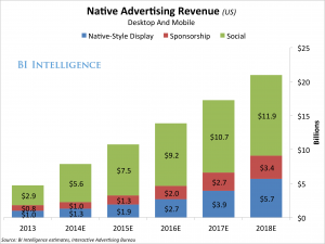 BI Intelligence on Ad Spend in the US- 789marketing